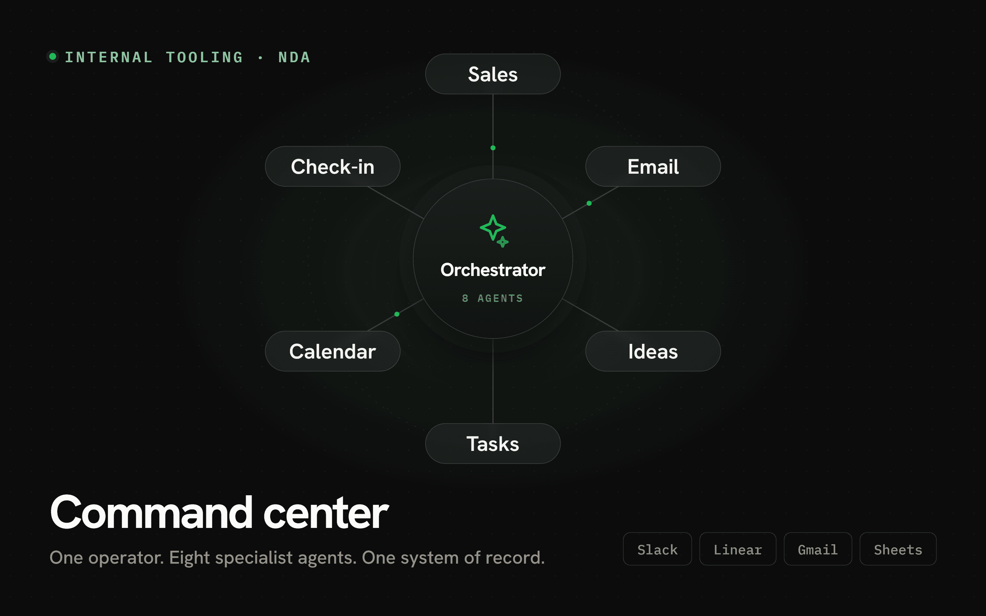 Command center for a real-estate CRM thumbnail