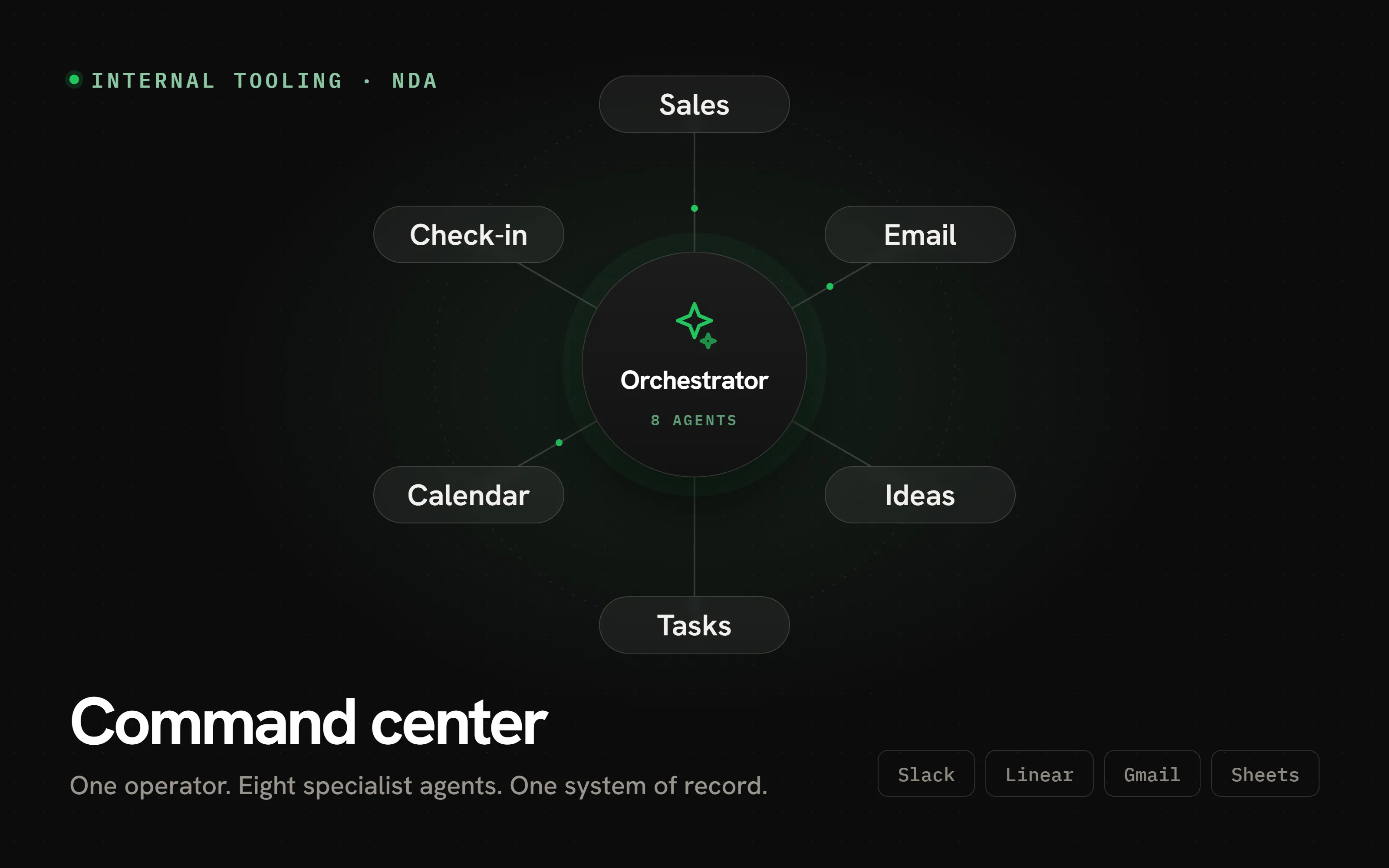 Command center dashboard for a real-estate CRM, showing lead pipeline and voice-agent call log